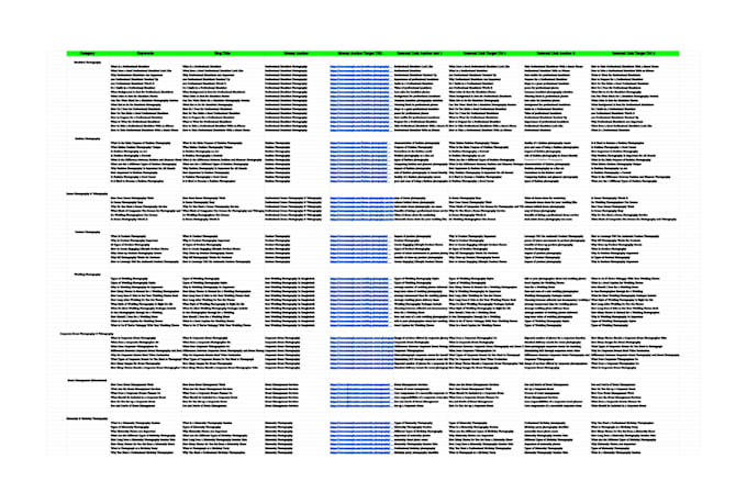 do SEO content strategy for 100 blog keywords with internal linking plan